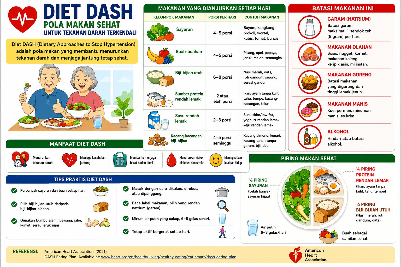 Pola Makan Diet Dash