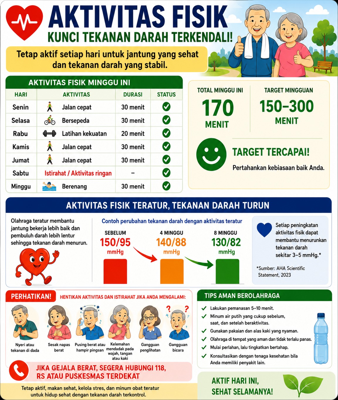 Aktifitas fisik