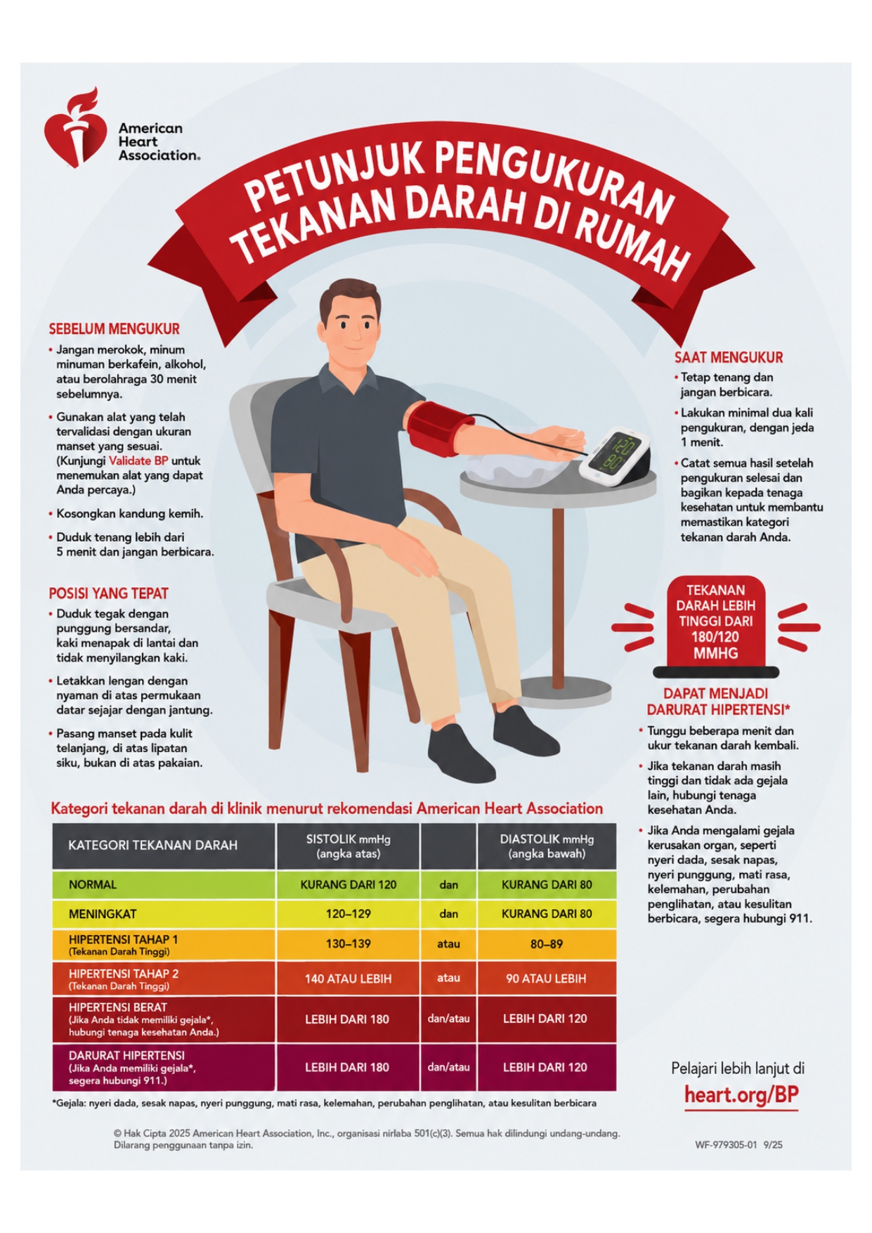 Infografis Panduan & Edukasi Hipertensi